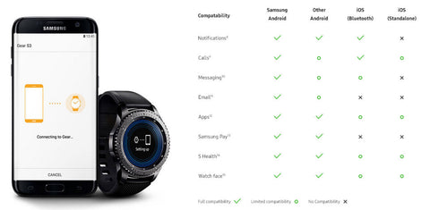 gear s3 frontier compatibility