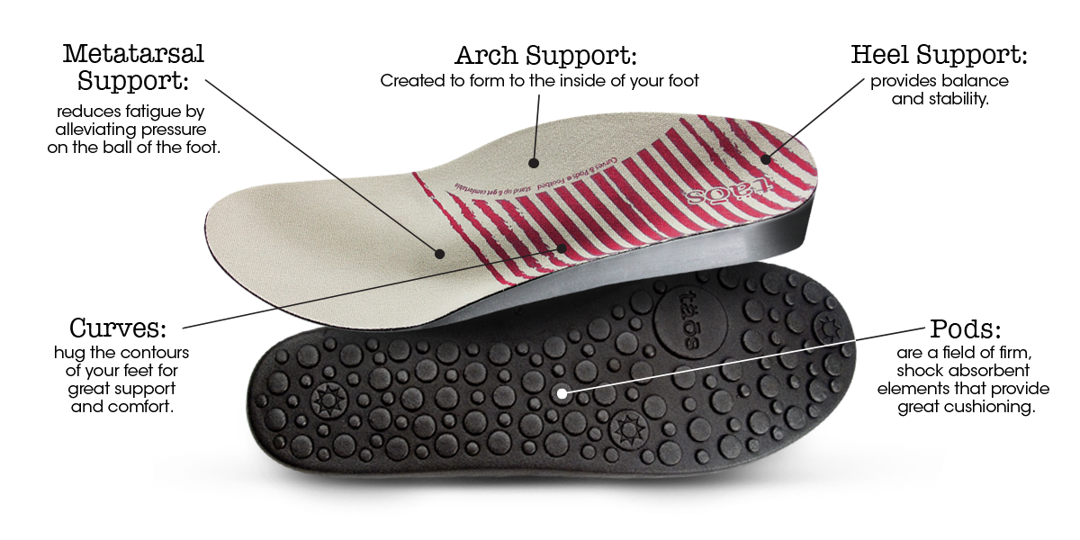 Curves & Pods® premium removable footbed – Taos Footwear Canada