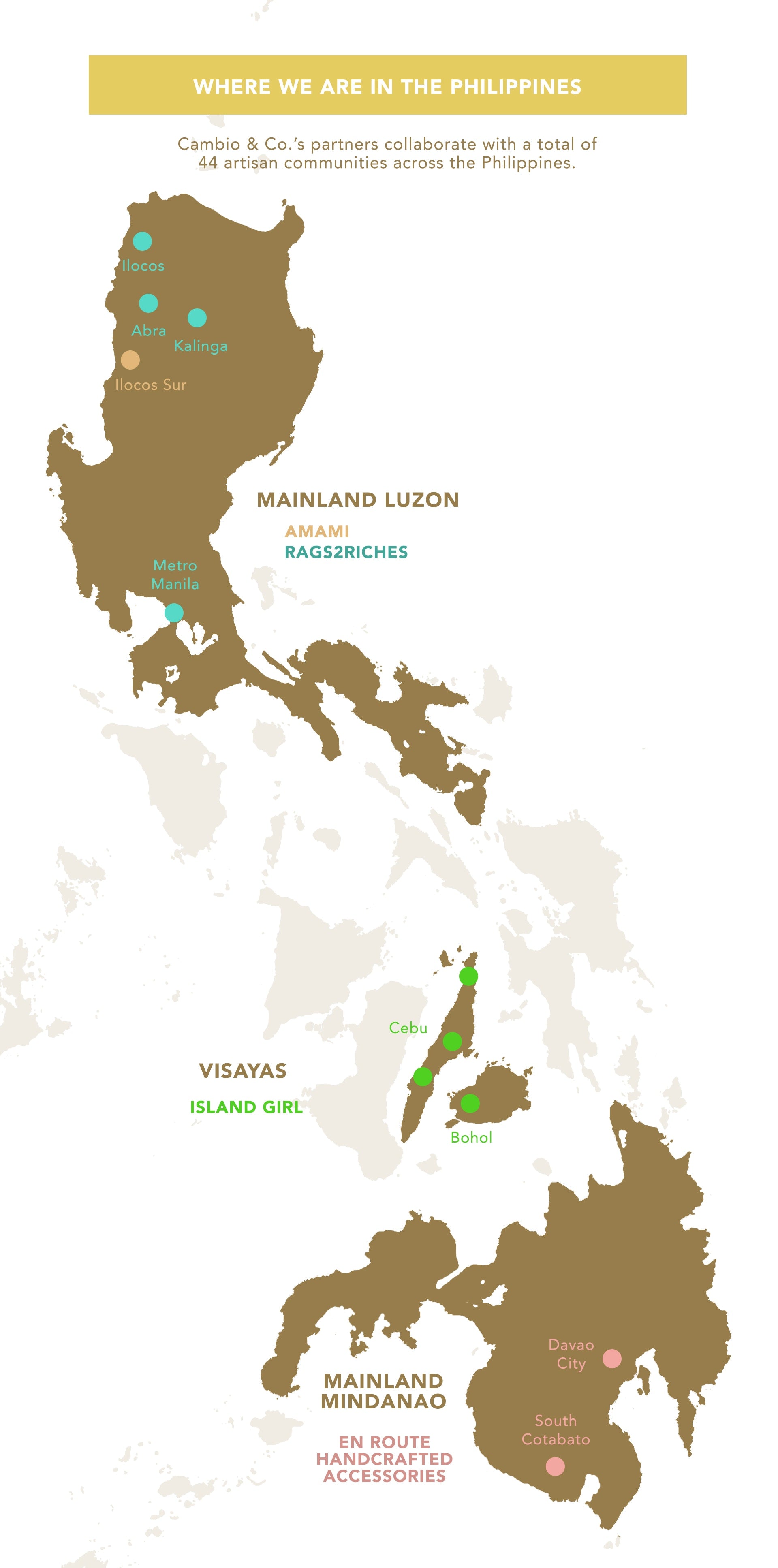 Social impact map of Cambio & Co. artisan communities across the Philippines in Luzon, Visayas, and Mindanao.
