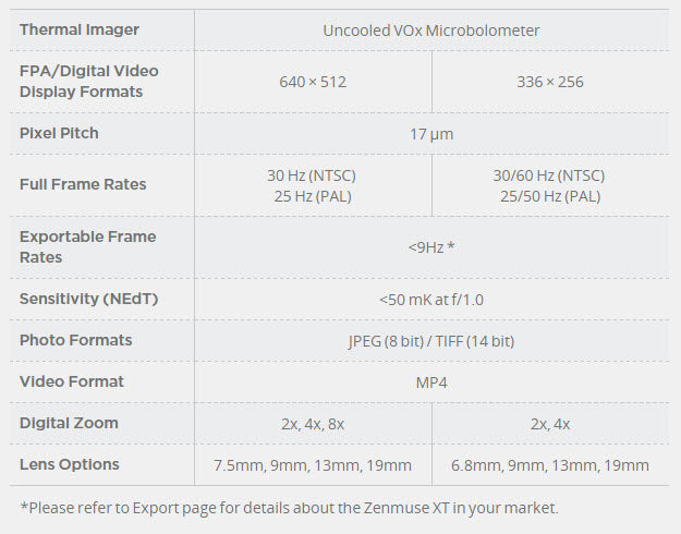 Zenmuse XT Comparison Chart