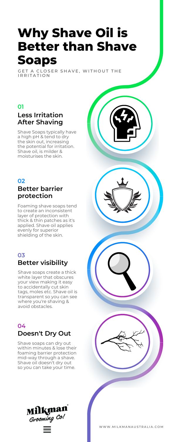 why shave oil is better than shave soap infographic