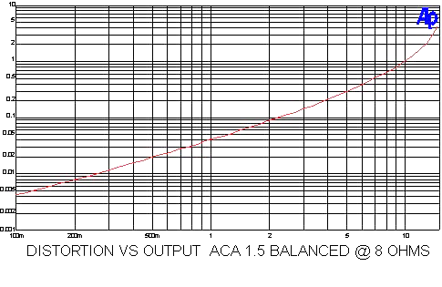 Distortion_vs_Output.png