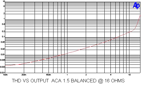 THD_vs_Output.png