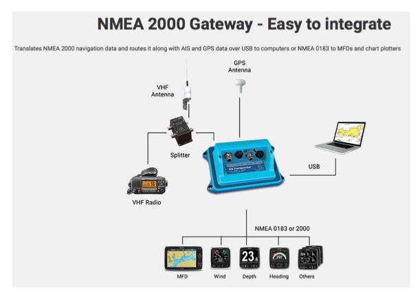 nmea 2000 network hardware