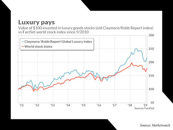 I'm buying Hermès bags to beat the stock market