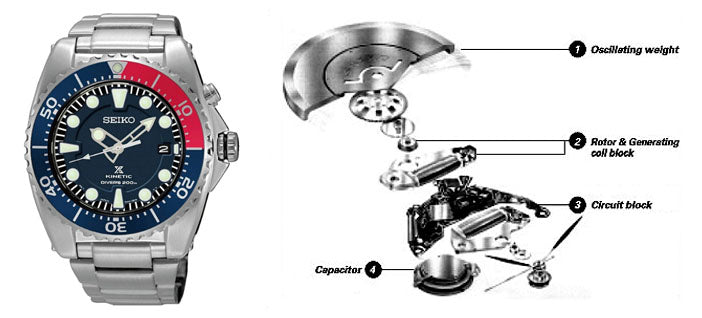 positie opener Tegenhanger Seiko Kinetic Watch Repair, Overhaul/Movement, Crystal & Battery  Replacement Service