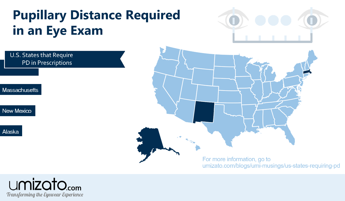 average pupil distance male