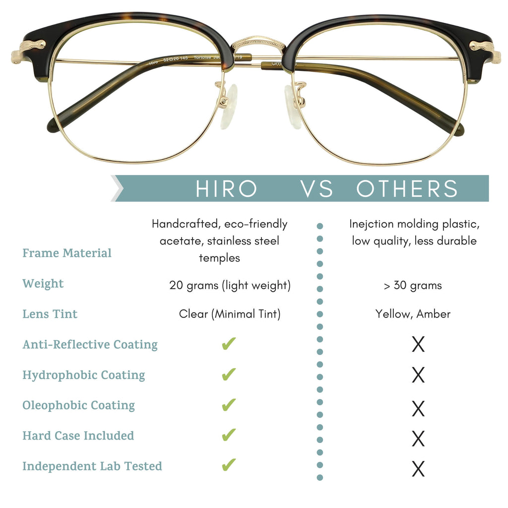 hiro blue light blocking glasses features infographic.