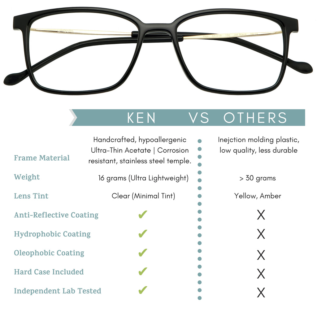 Ken blue light blocking glasses features infographic.