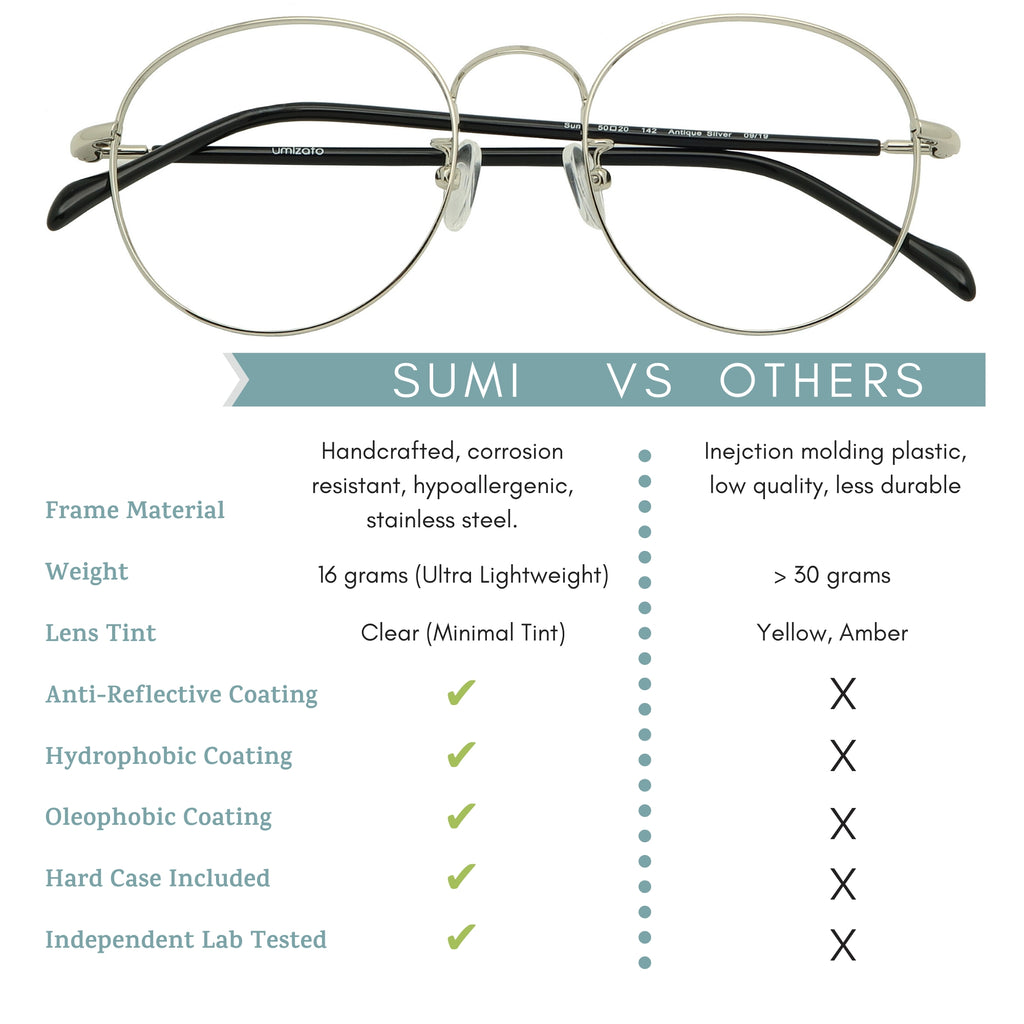 Sumi blue light blocking glasses features infographic.