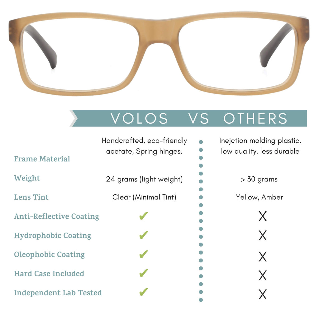 volos blue light blocking glasses comparison infographic.