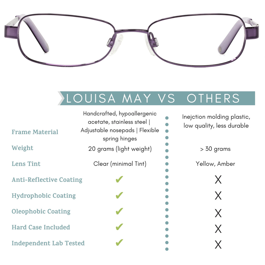 louisa may blue light blocking glasses features infographic.