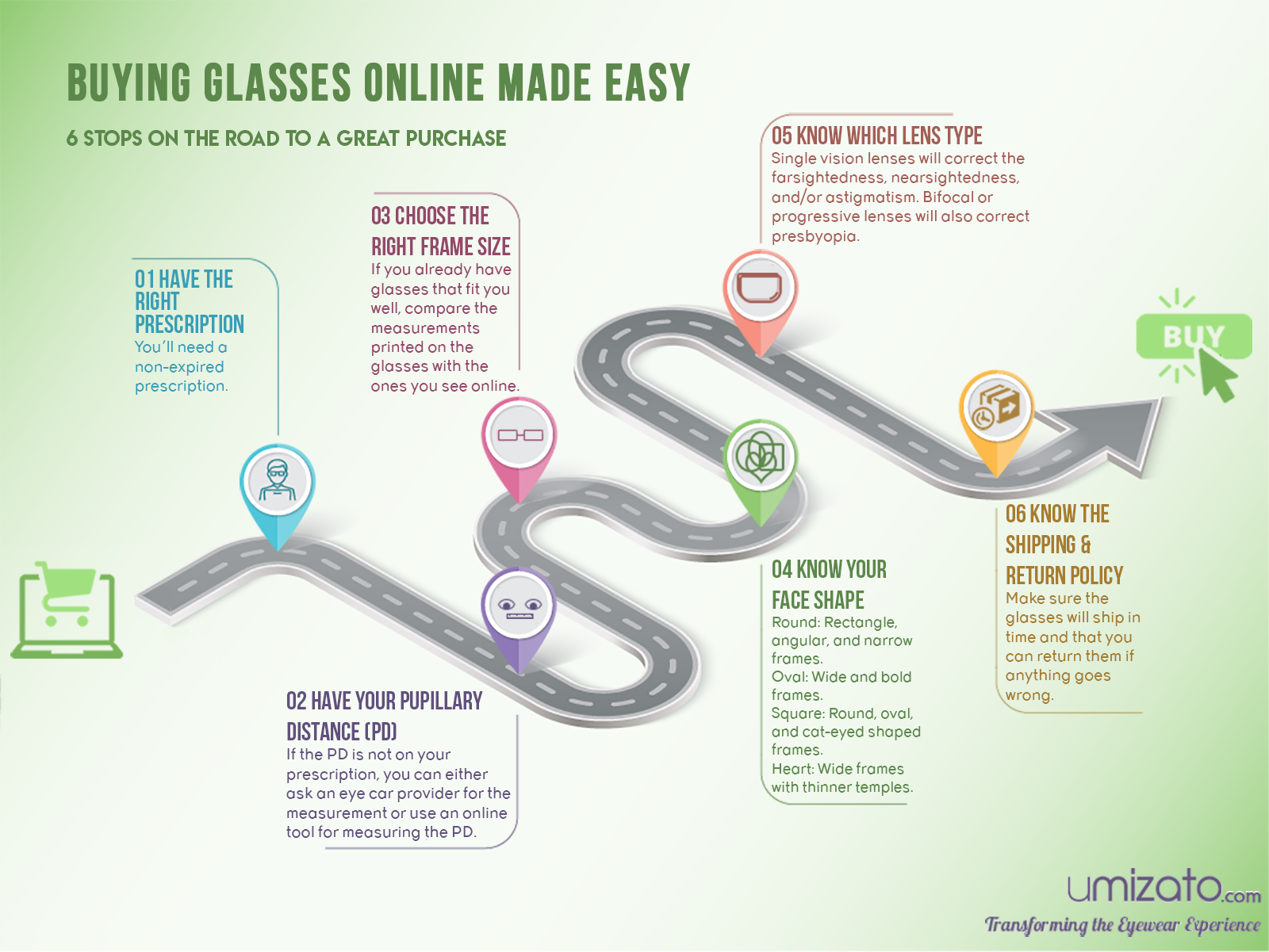 6 Easy Steps To Buying Glasses Online