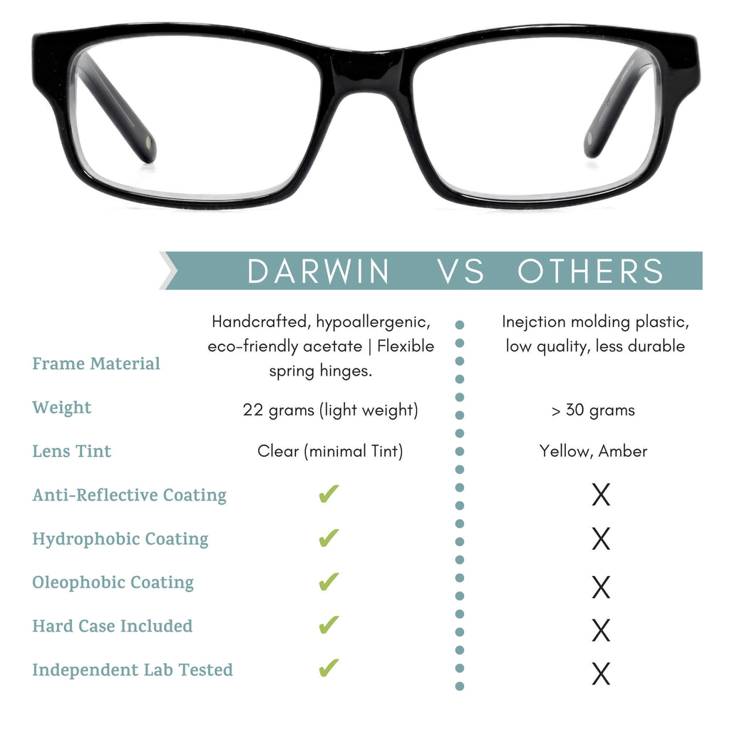 Darwin blue light blocking glasses features infographic.