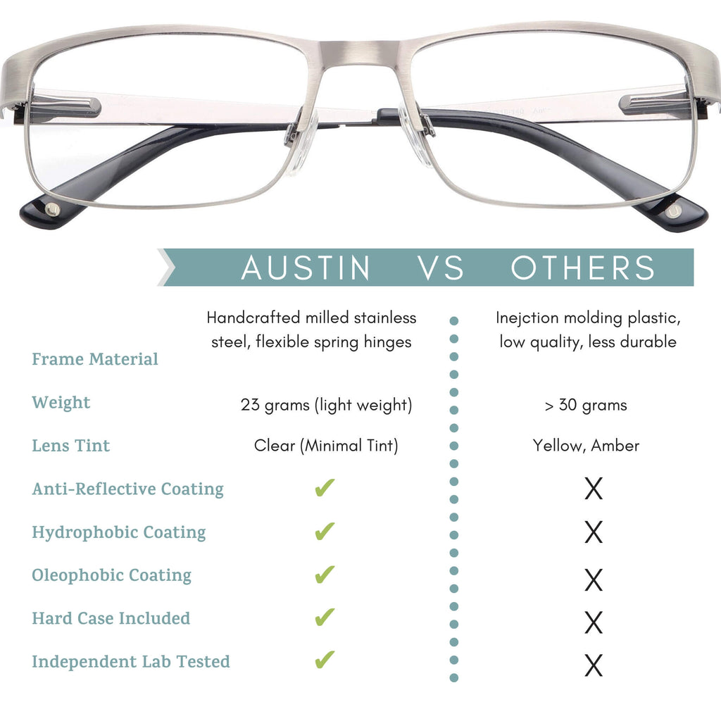  Austin blue light blocking glasses comparison infographic.