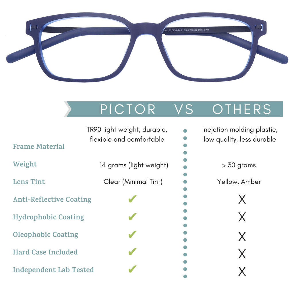 Pictor Blue light glasses vs others by Umizato
