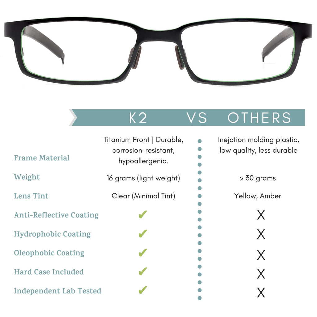 K2 blue light blocking glasses comparison infographic.