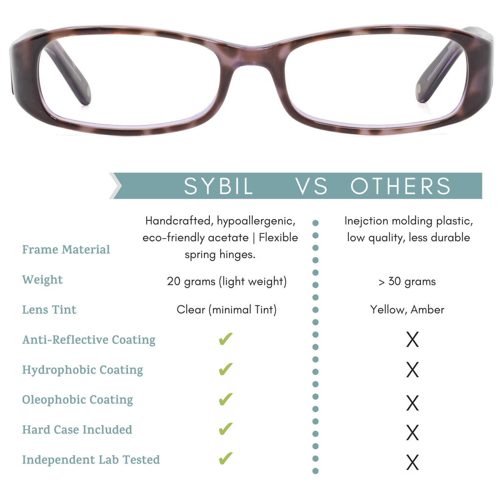 Sybil blue light blocking glasses comparison chart