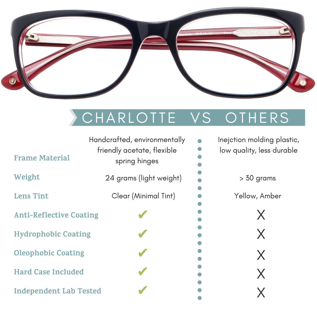 charlotte blue light blocking glasses comparison infographic.