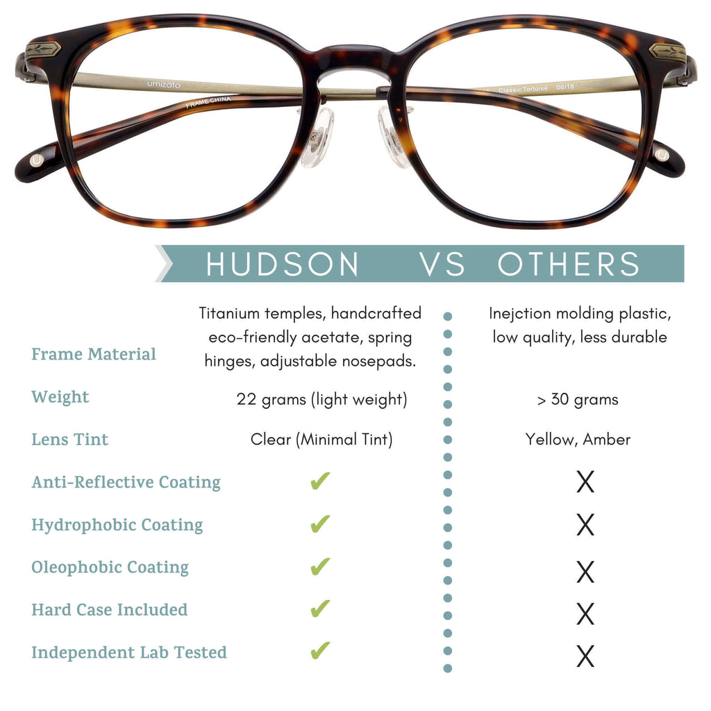 hudson blue light blocking glasses features infographic.