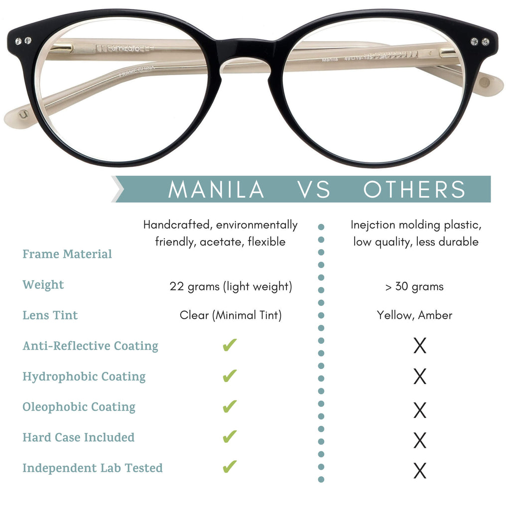 manila blue light blocking glasses comparison infographic.