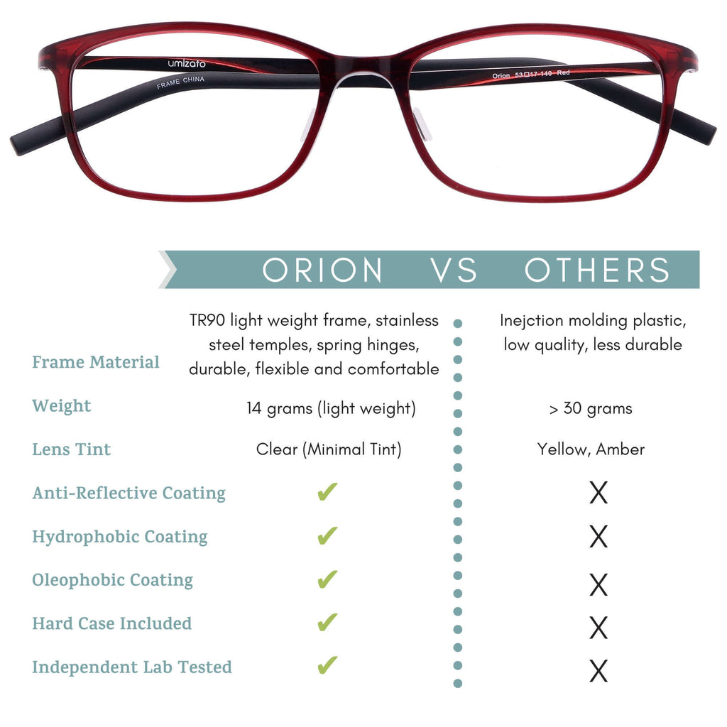 orion blue light blocking glasses comparison infographic