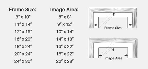 Picture frame sizes