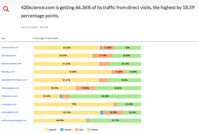 direct traffic