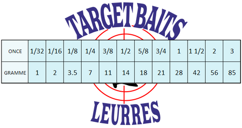 differencier les poids de plombs de peche once et gramme