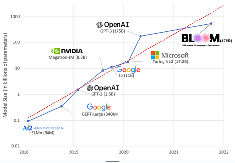 Model size (in billions of parameters)