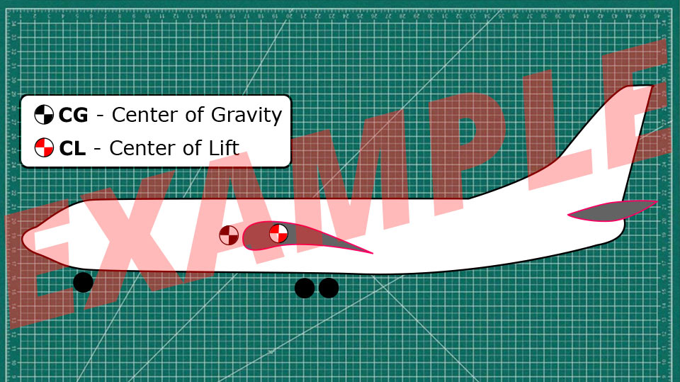 Centre of Gravity example diagram