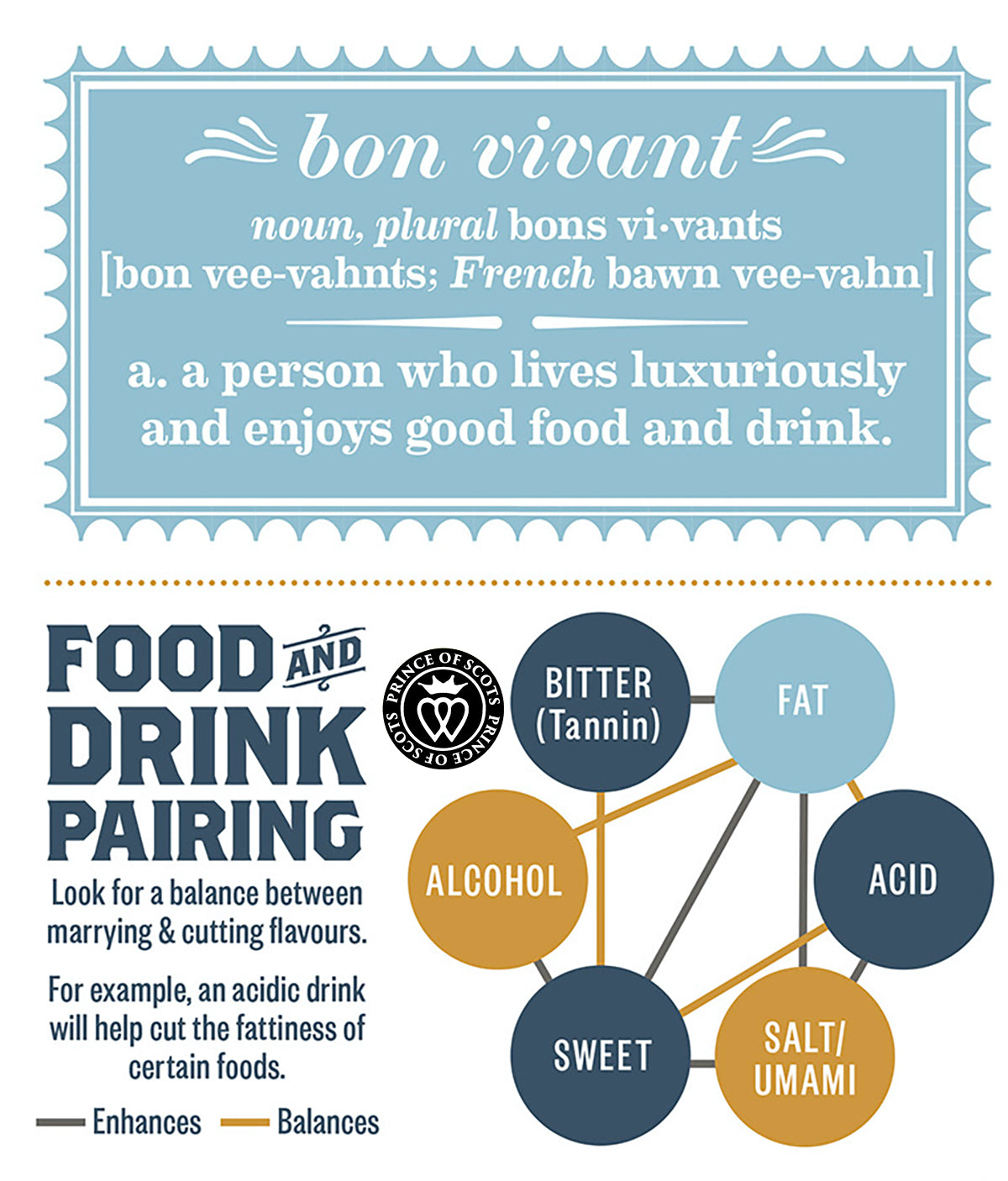 What is a Bon Vivant 