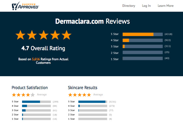 Dermaclara Silicone Fusion Technology