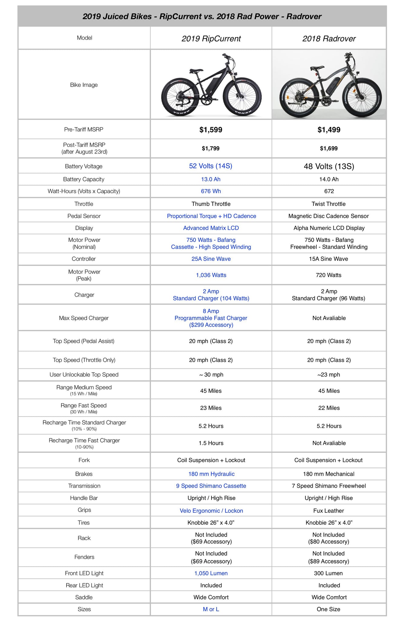 2019_RipCurrent_vs._2018_Rad_Rover_chart_image_2048x2048.jpg