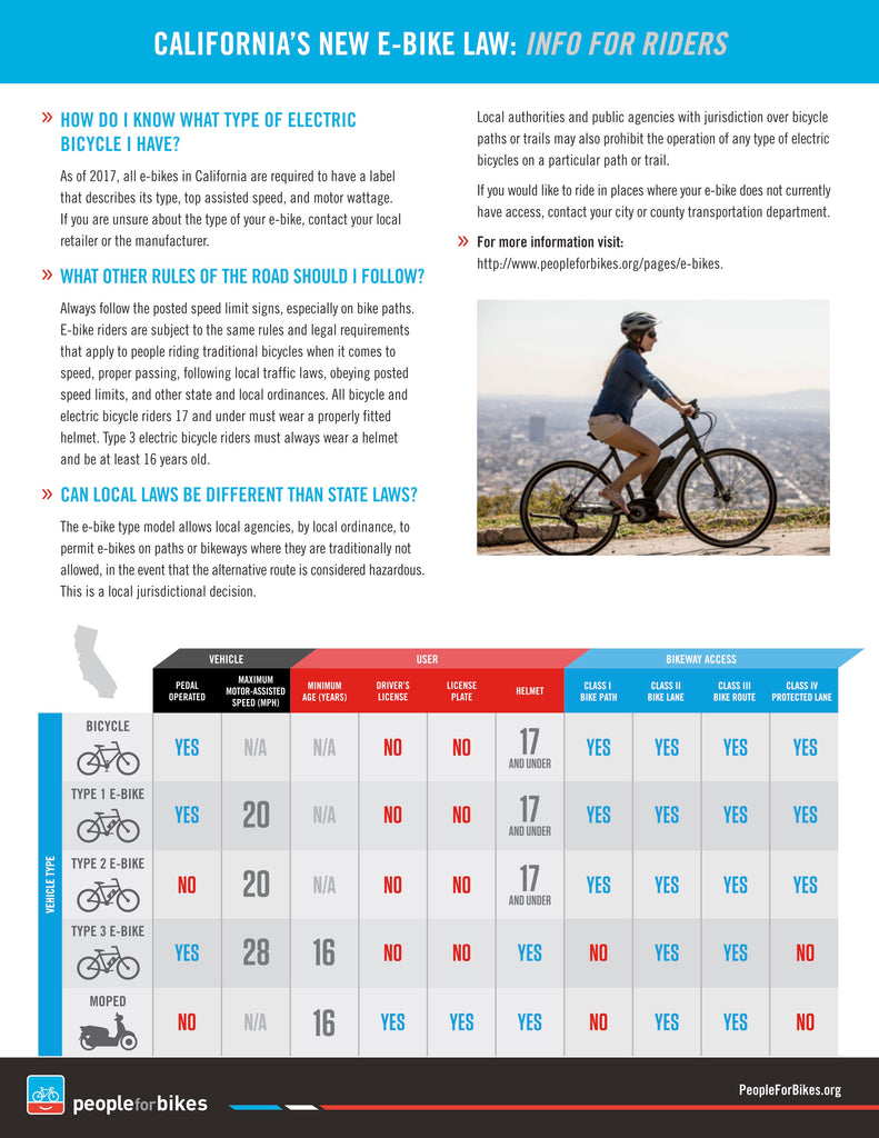California new e-bike laws: informational graph for riders