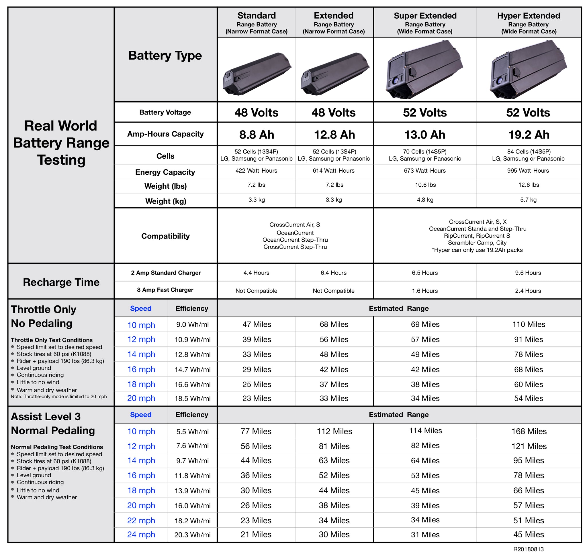 Electric Bike Comparison Chart