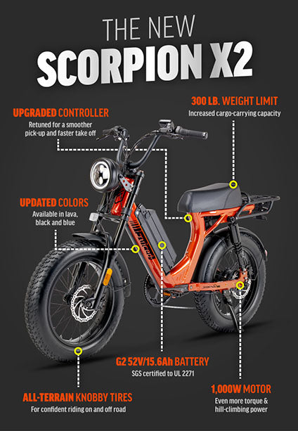 Juiced Bikes The New Scorpion X2 Infographic