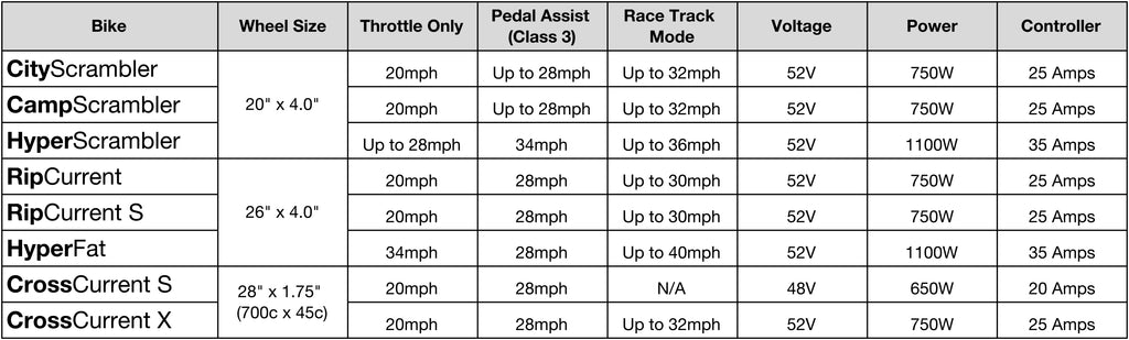 Bike Speed Chart