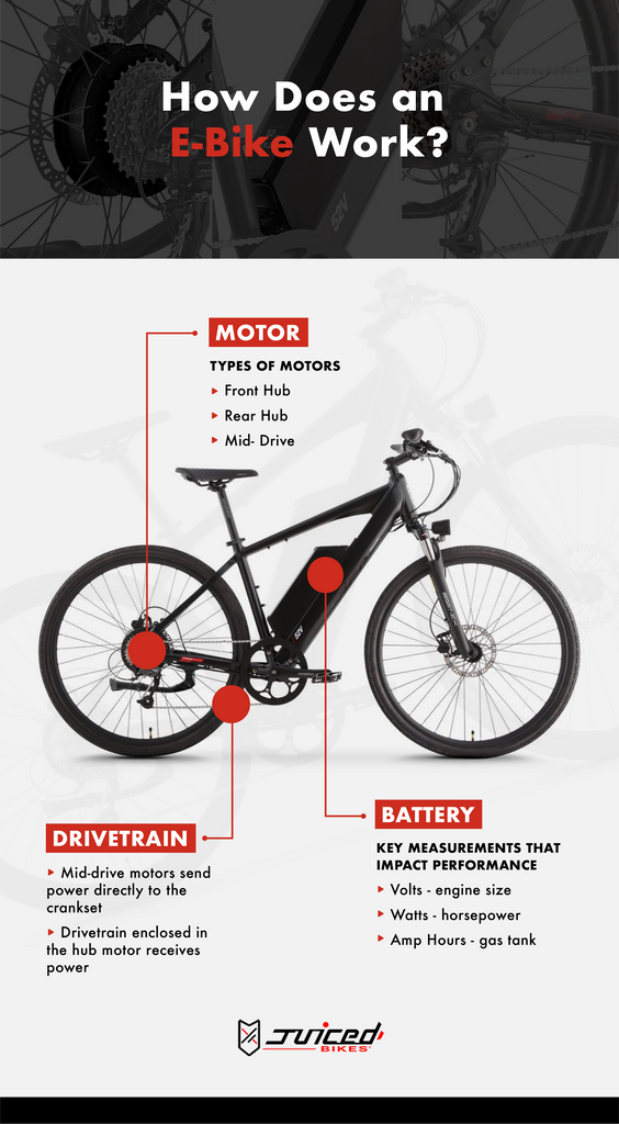 How do Electric Bikes Work?: Everything You Need to Know – Juiced Bikes