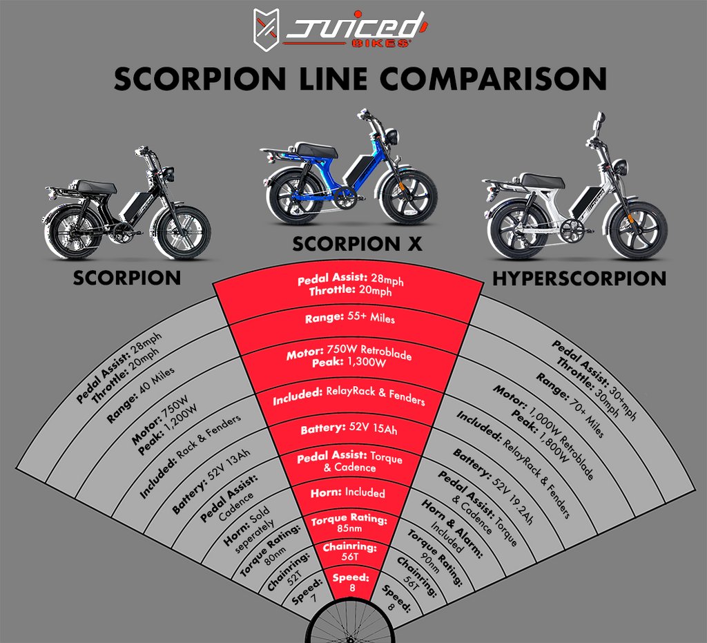Scorpion X Comparison Infographic