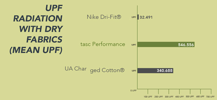 Types of Stretchy Fabric: 10 Stretchy Materials – tasc Performance