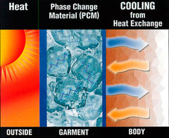 pcm material for cooling