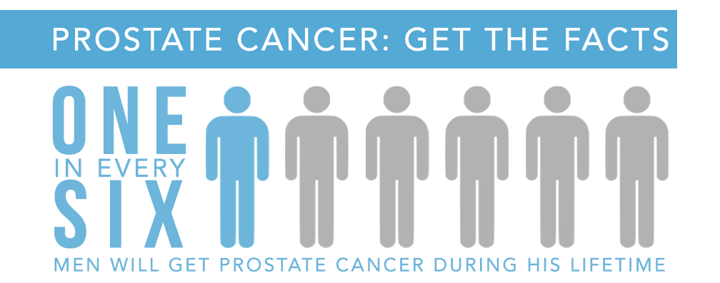 prostate cancer infographic