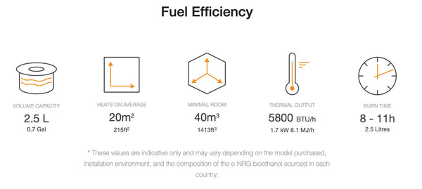 AB3 Burner Fuel Efficiency