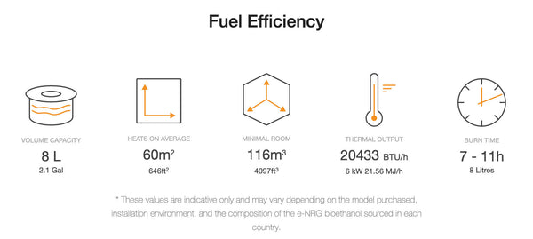 AB8 Burner Fuel Efficiency