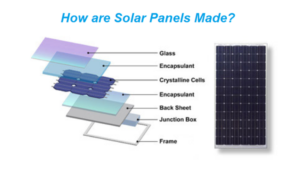 How are Solar Panels Made