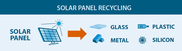 Solar Panels Recyclable