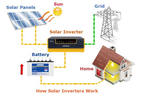 Solar Inverter Battery