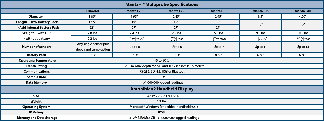 manta+spec