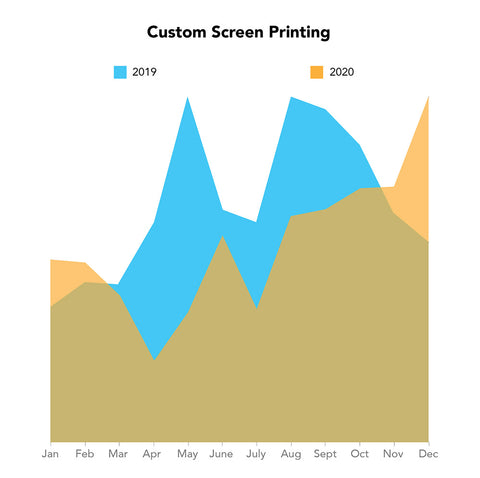 custom screen printing year over year comparison for jupmode